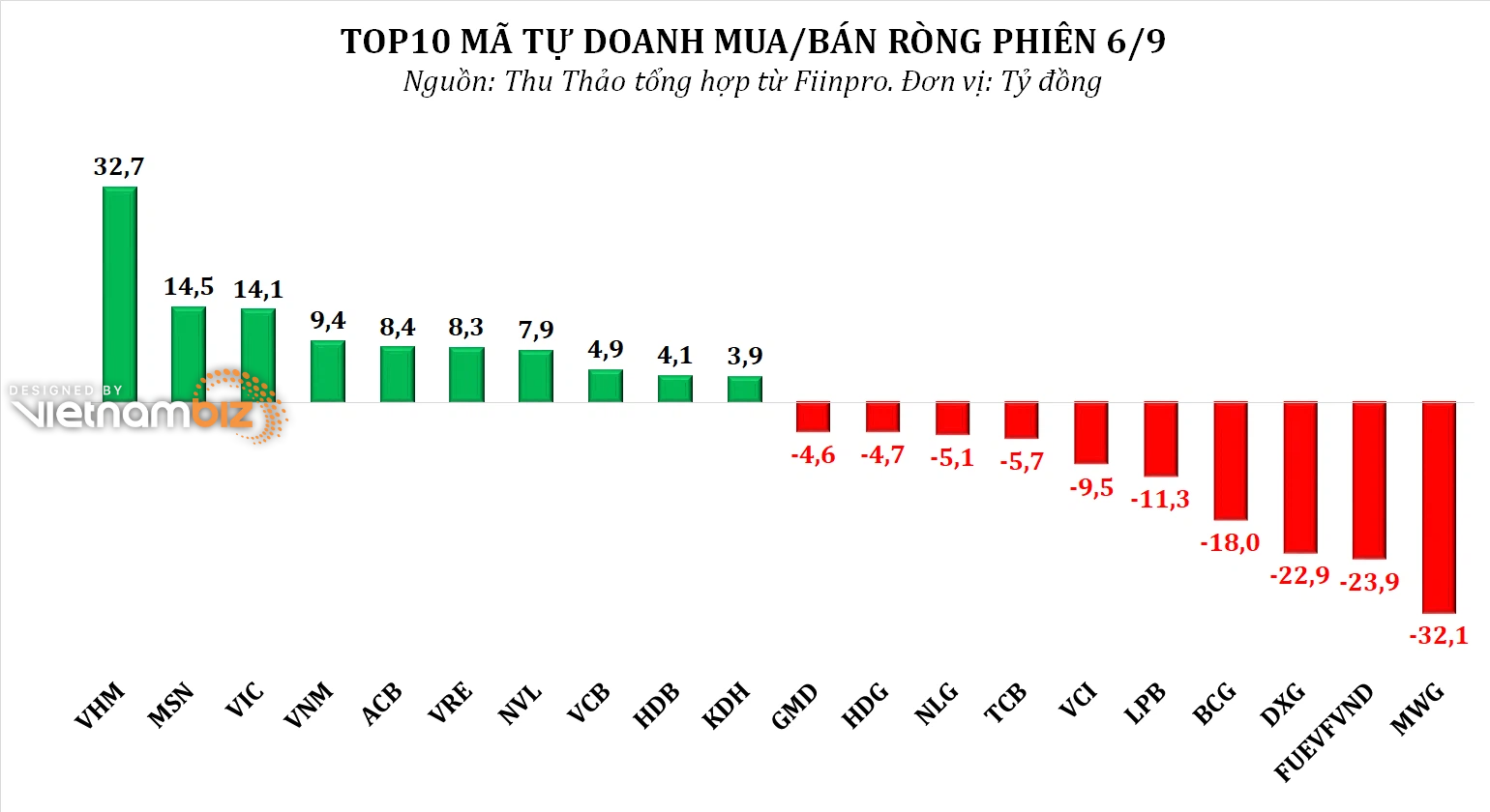 Dòng tiền thông minh 7/9: - Ảnh 1.