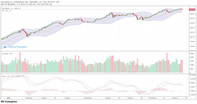 Góc nhìn kỹ thuật phiên giao dịch chứng khoán ngày 15/9: Vẫn đang trong xu thế đi ngang vùng 1.330-1.350 điểm ảnh 2