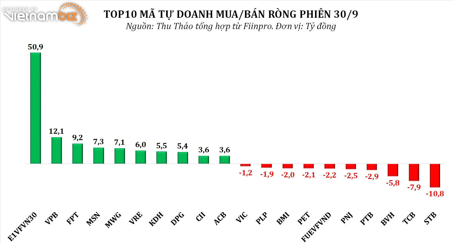 Dòng tiền thông minh 1/10: - Ảnh 2.