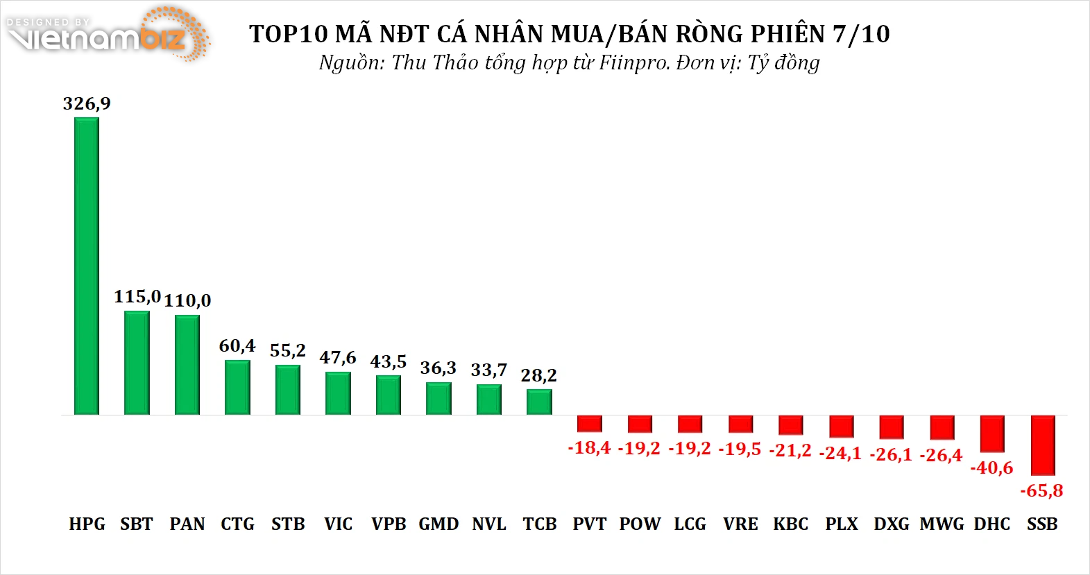 Dòng tiền thông minh 7/10: Tự doanh và NĐT cá nhân mua ròng hơn 900 tỷ đồng phiên VN-Index vượt mốc 1.365 điểm - Ảnh 3.