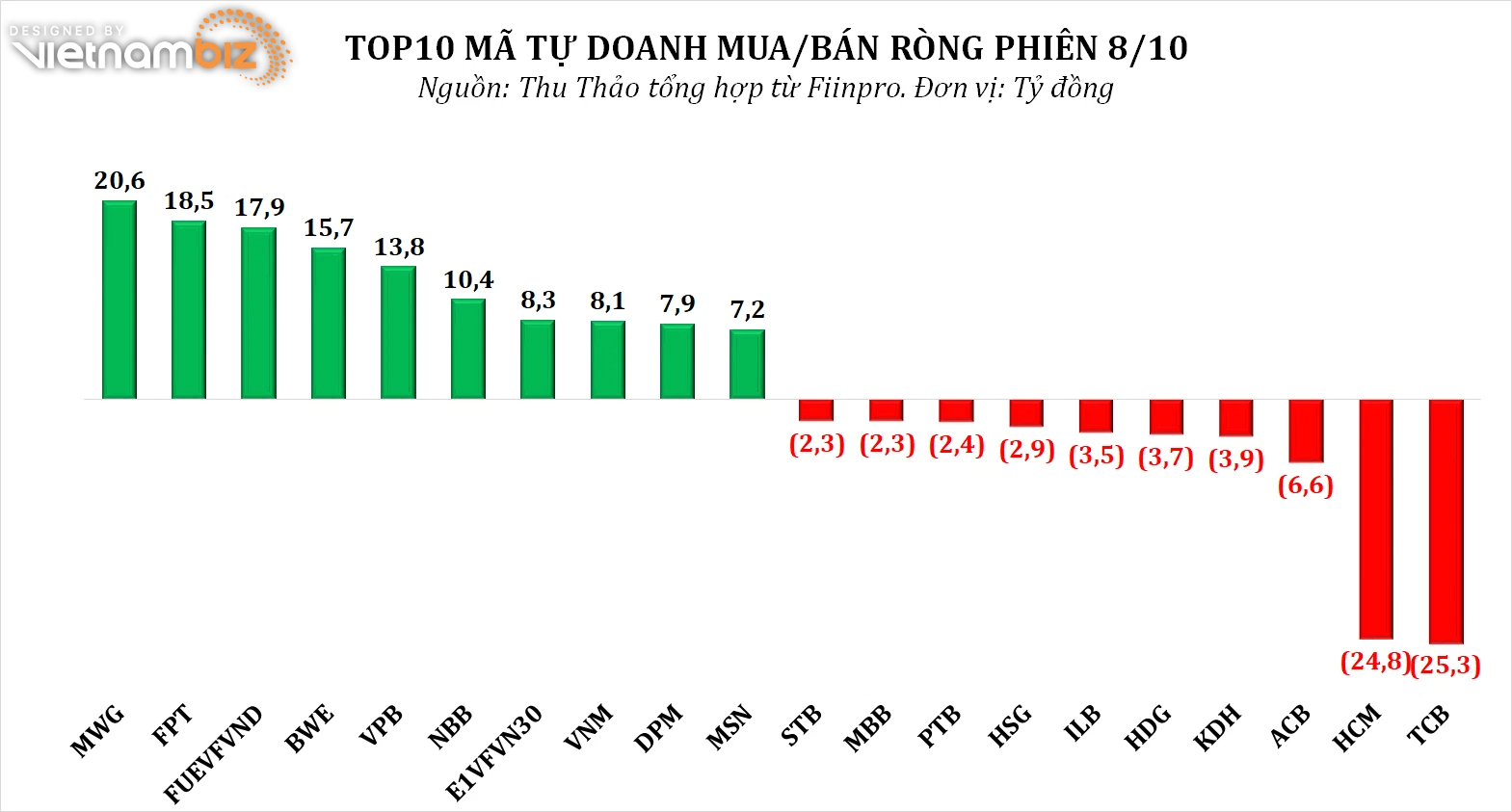 Dòng tiền thông minh 11/10: - Ảnh 2.