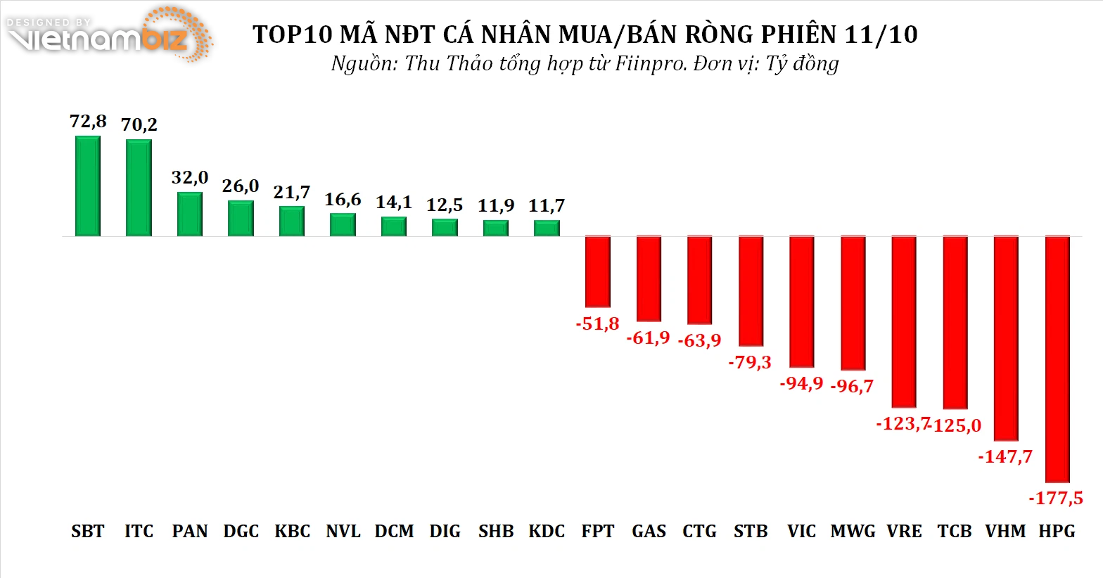 Dòng tiền thông minh 12/10: - Ảnh 3.