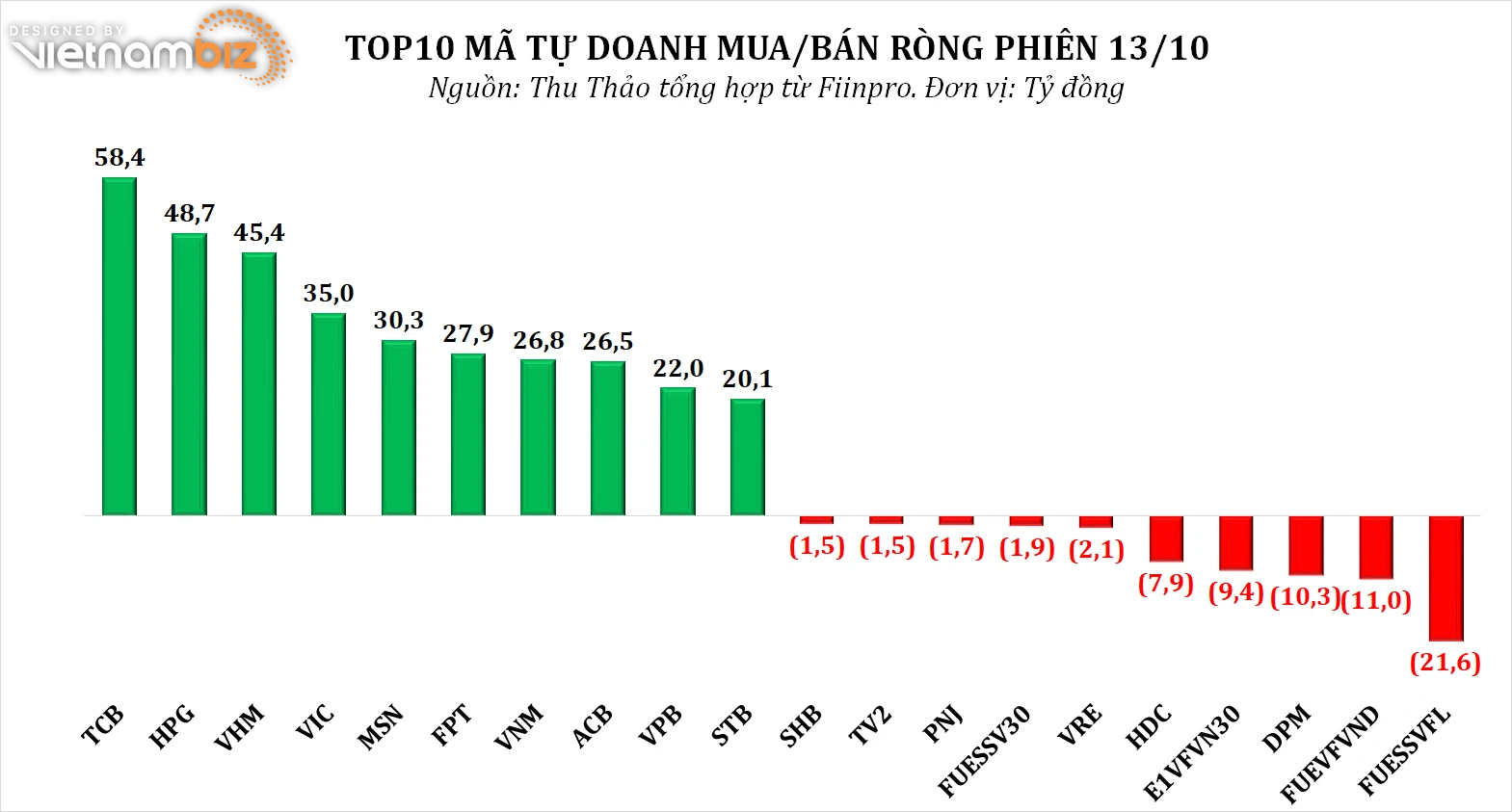 Dòng tiền thông minh 14/10: - Ảnh 2.