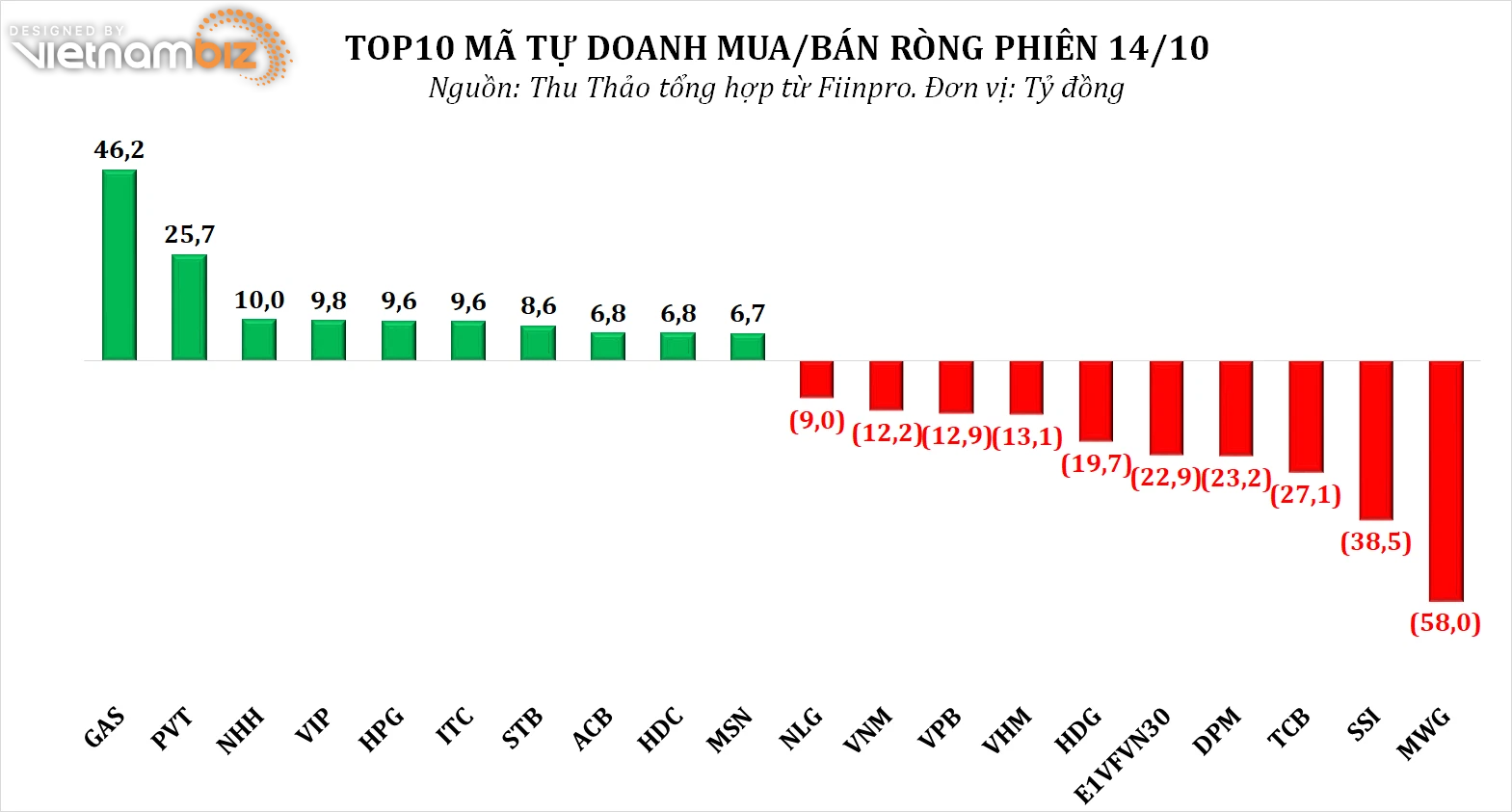 Dòng tiền thông minh 15/10: - Ảnh 2.