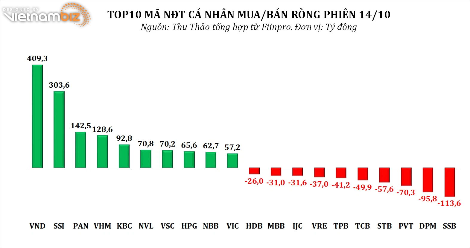 Dòng tiền thông minh 15/10: - Ảnh 3.