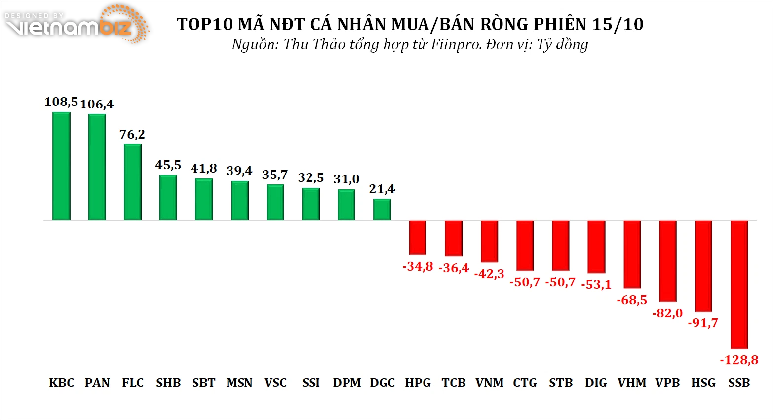 Dòng tiền thông minh 18/10: - Ảnh 3.