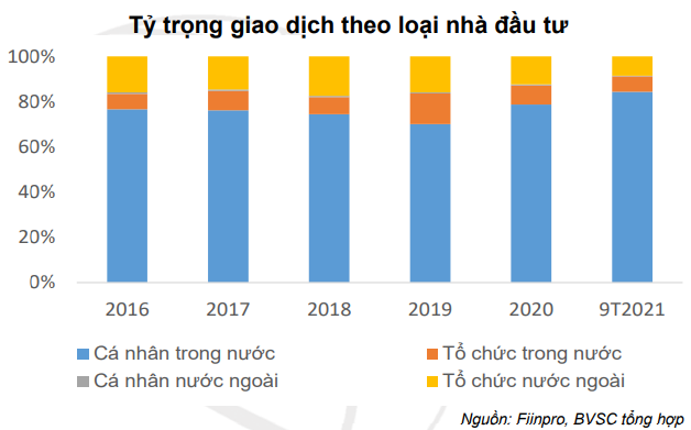 BVSC: Thị trường chứng khoán sẽ duy trì xu hướng tăng trong quý IV, VN-Index có thể đạt 1.400 - 1.450 điểm - Ảnh 2.