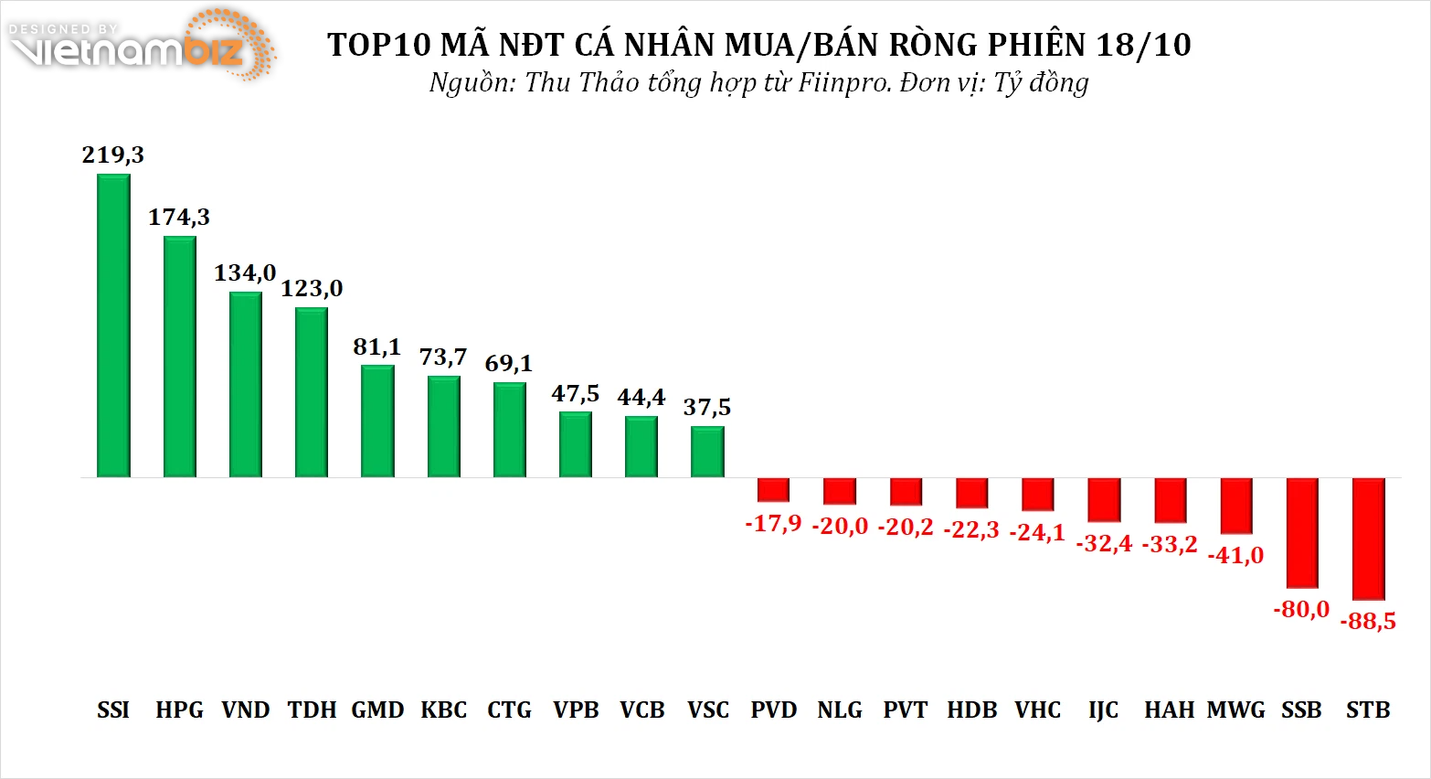 Dòng tiền thông minh 19/10: - Ảnh 2.