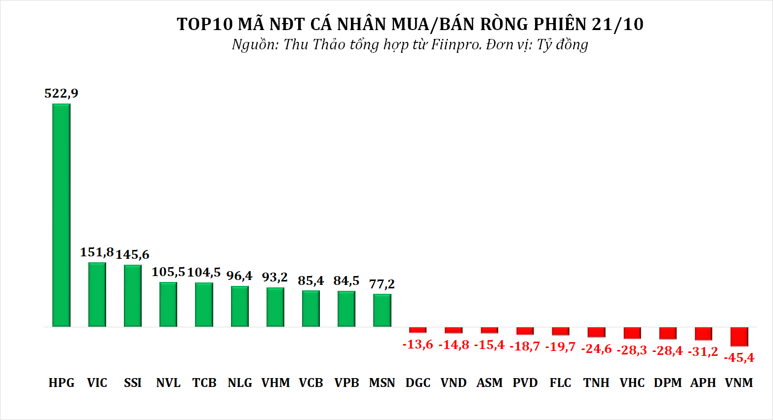 Dòng tiền thông minh 22/10: - Ảnh 3.