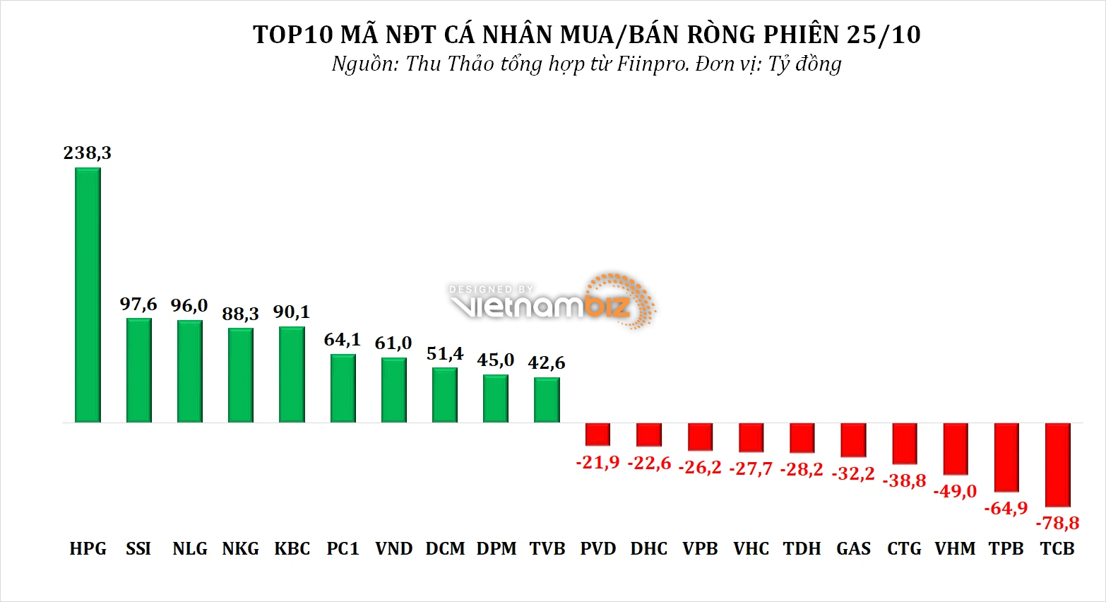 Dòng tiền thông minh 26/10: - Ảnh 2.