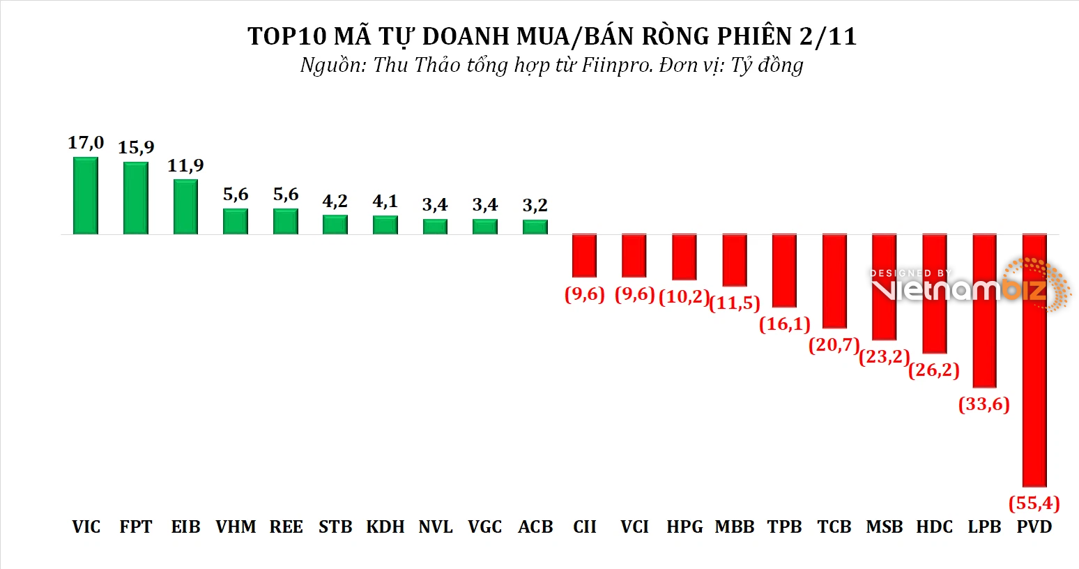 Dòng tiền thông minh 3/11:  - Ảnh 2.