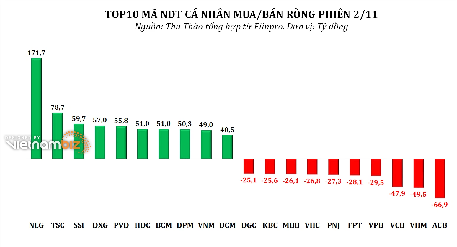 Dòng tiền thông minh 3/11:  - Ảnh 3.