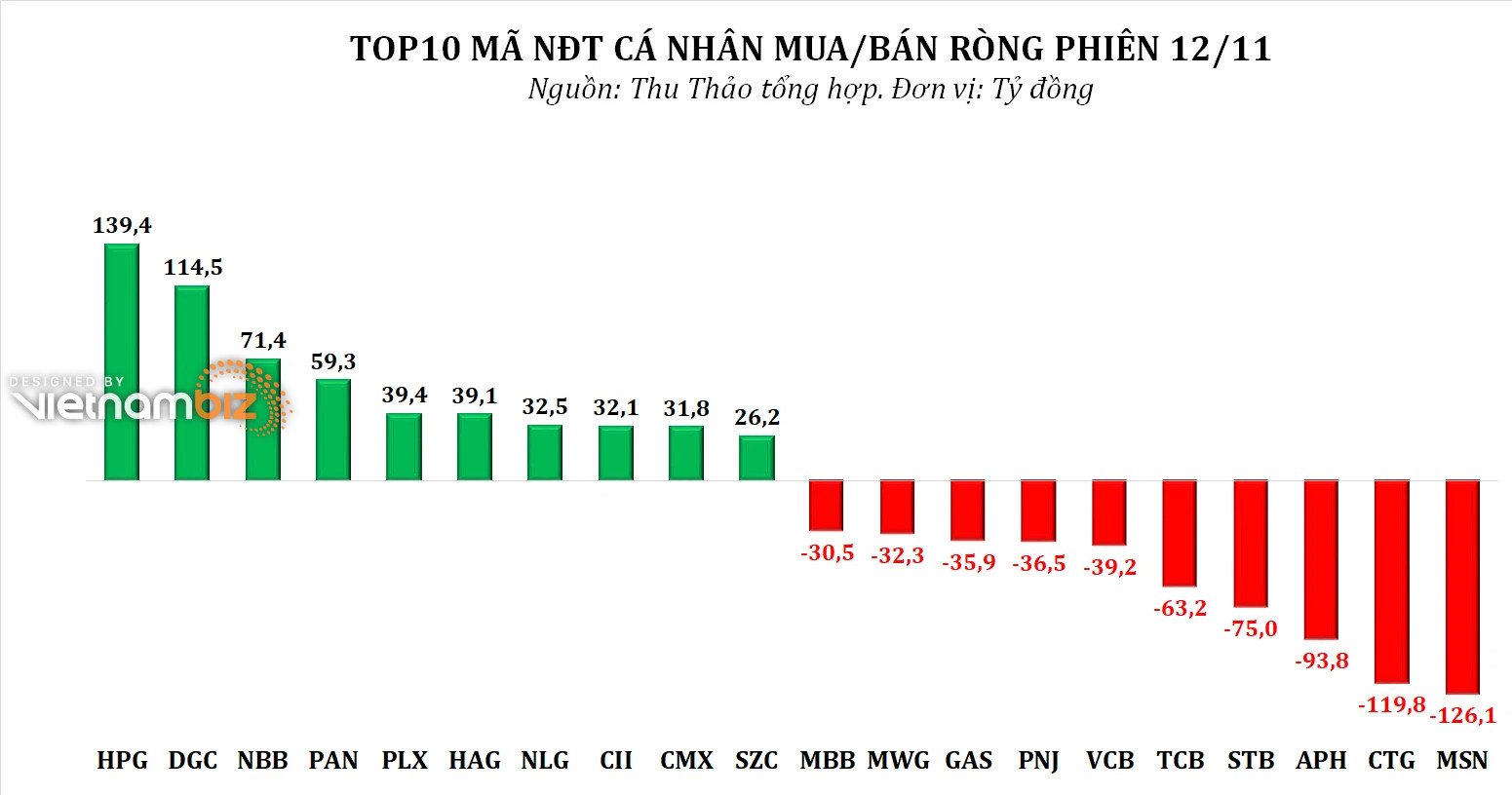 Dòng tiền thông minh 15/11: - Ảnh 3.