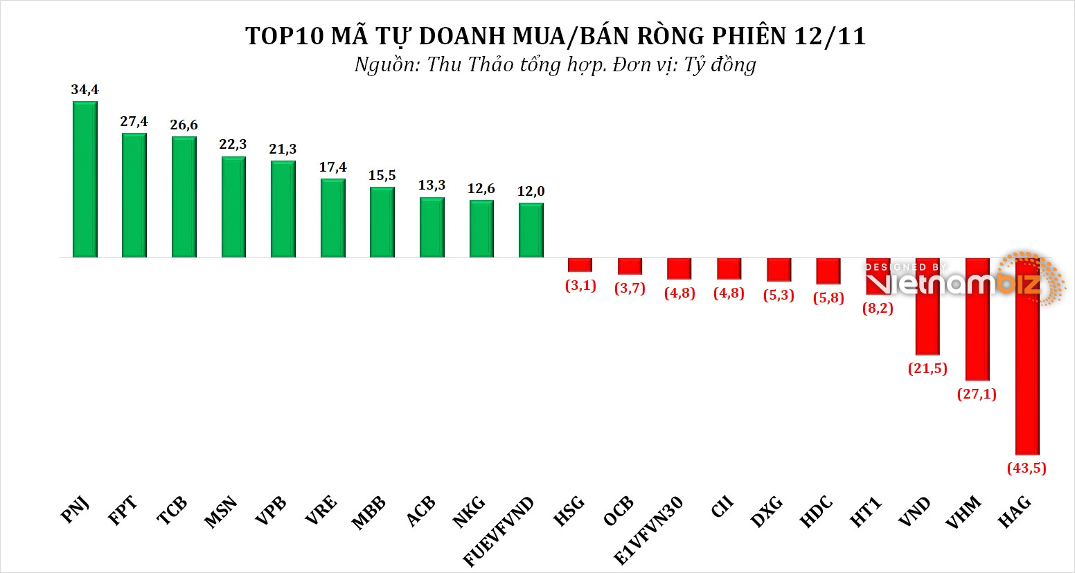 Dòng tiền thông minh 15/11: - Ảnh 2.