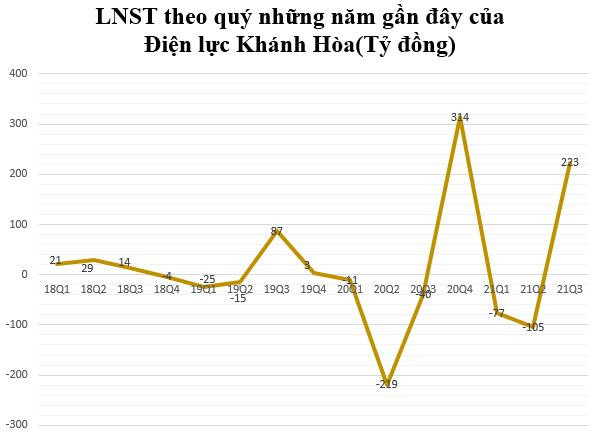 Doanh nghiệp có cổ phiếu tăng trần 9 phiên liên tiếp vẫn chỉ có P/E bằng 2 - Ảnh 2.