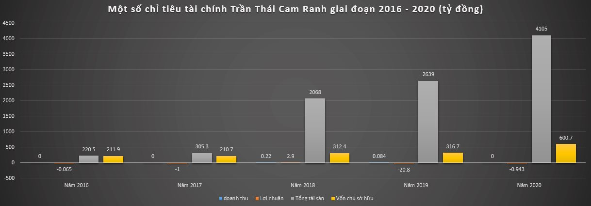 tran-thai-cam-ranh-1.png