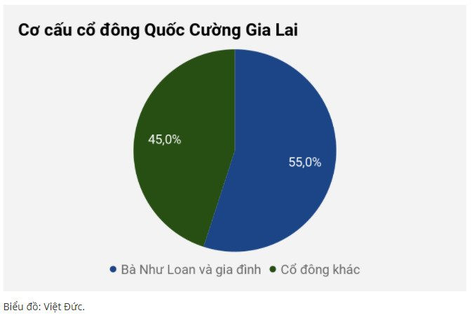 quoc-cuong-gia-lai.jpg