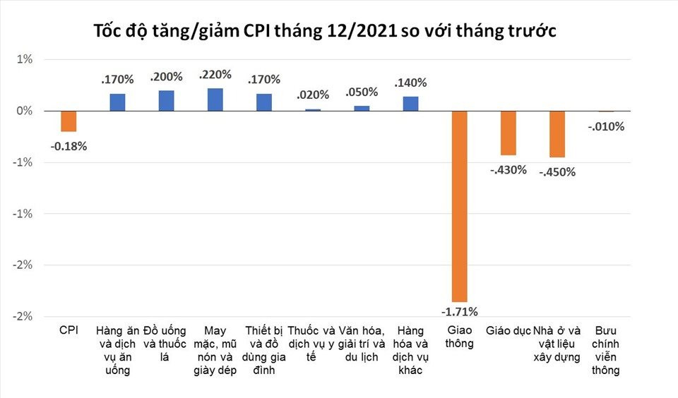 chi-so-gia-tieu-dung.jpg