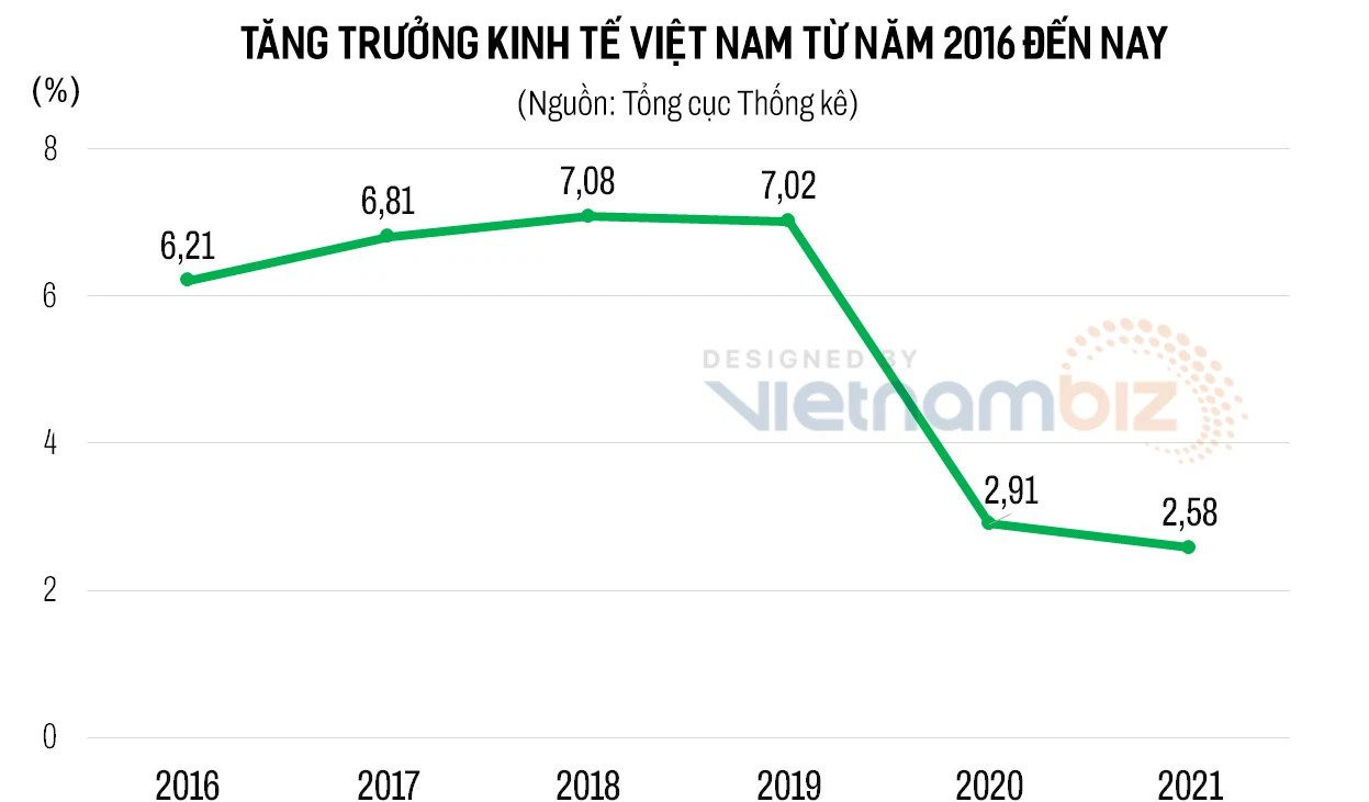 gdp-viet-nam.jpg