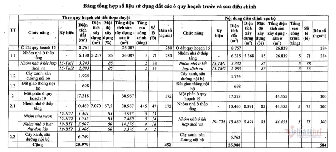 dieu-chinh-quy-hoach-sieu-du-an-ty-do-cua-bitexco.png