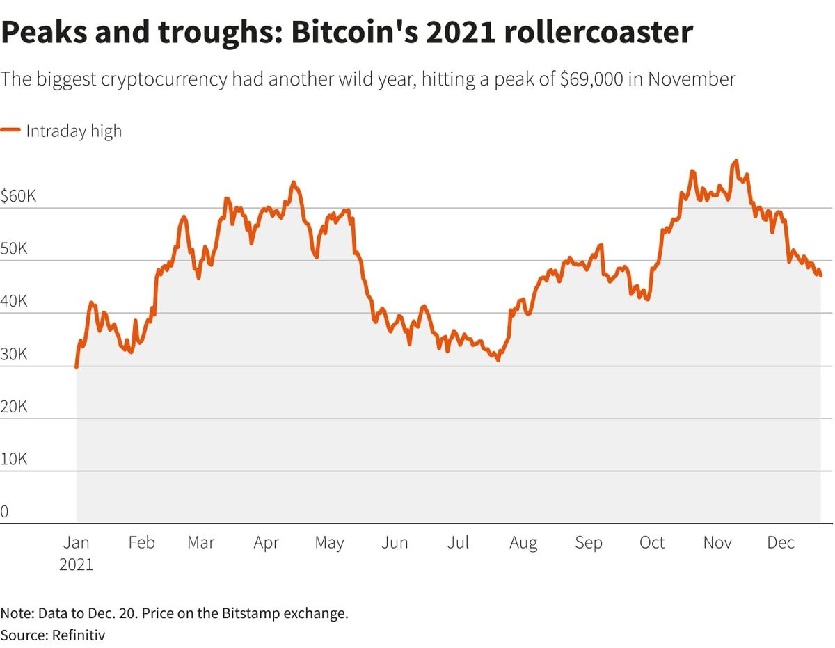 bitcoin-bien-dong-nhu-tau-luon.jpeg