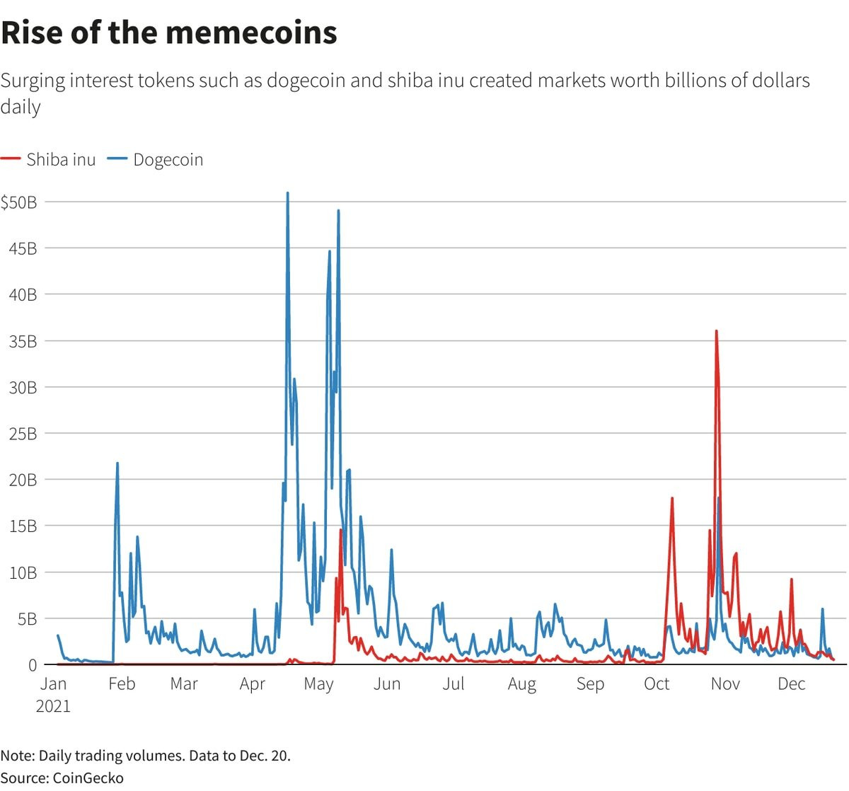 tang-truong-cua-dong-memecoin.jpeg