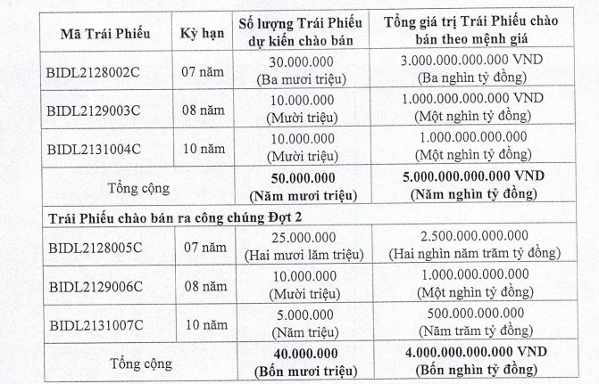 trai-phieu-bidv-1.png