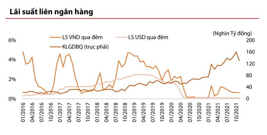 lai-suat-lien-ngan-hang.png