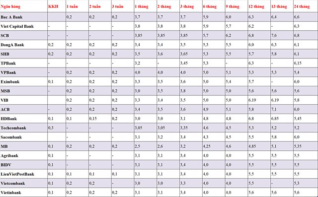 lai-suat-thang-1-cac-ngan-hang.png