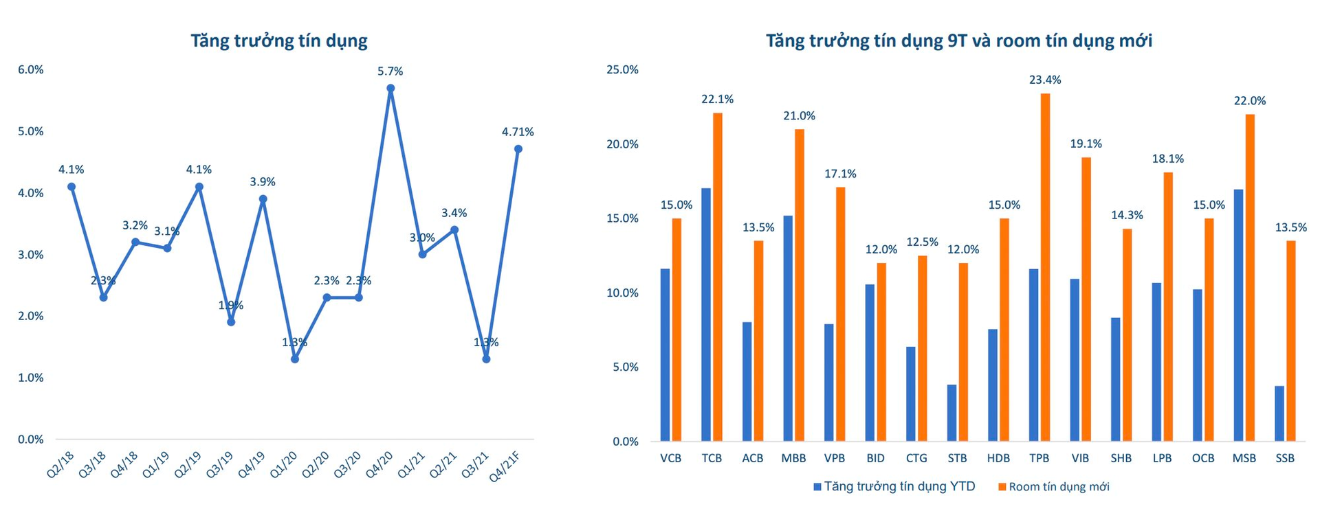 2-tang-truong-tin-dung.png