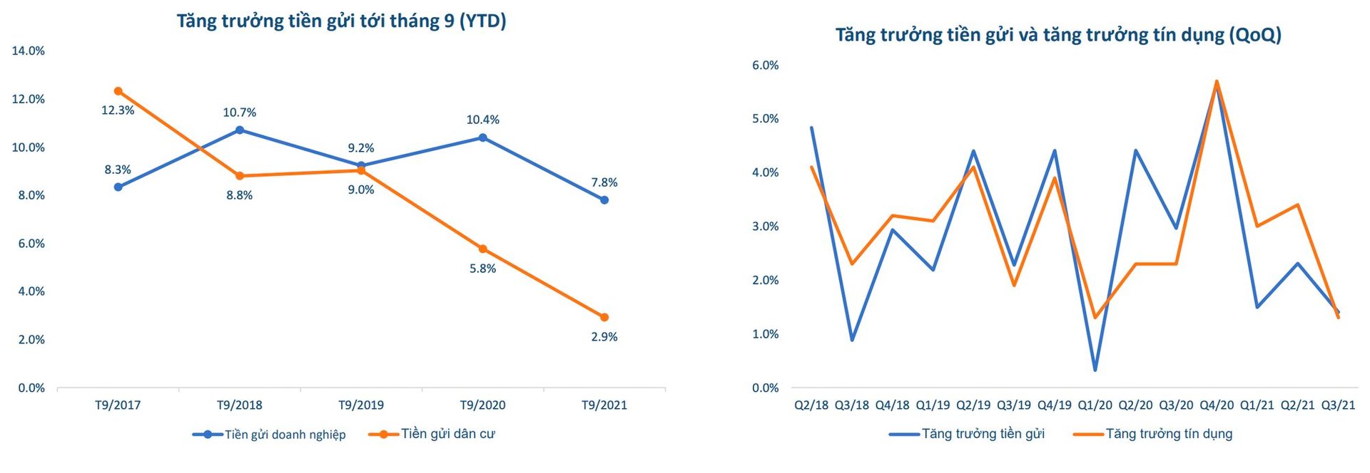 3-tang-truong-tien-gui.png