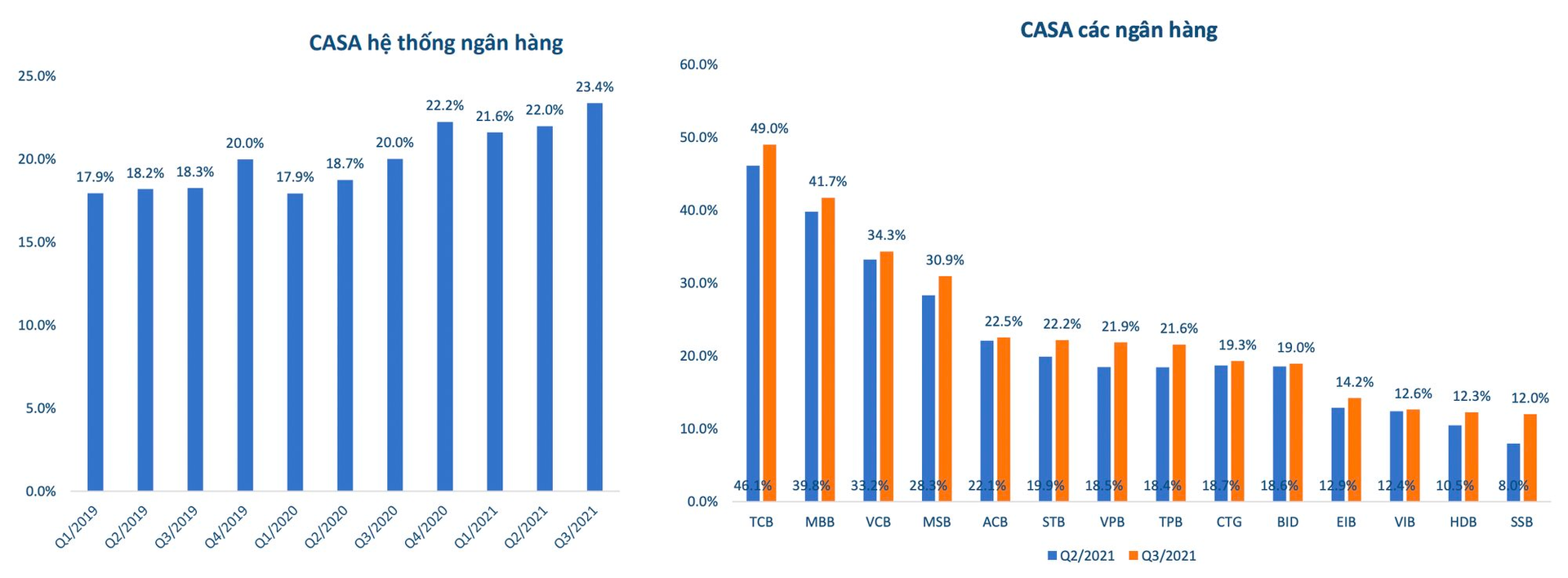 4-casa-he-thong.png