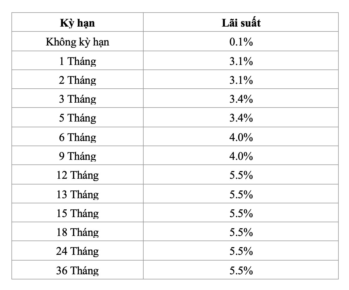 lai-suat-bidv-ca-nhan.png