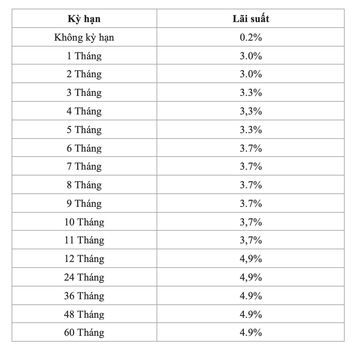 lai-suat-bidv-doanh-nghiep.png