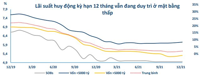 lai-suat-huy-dong-thang-12.png