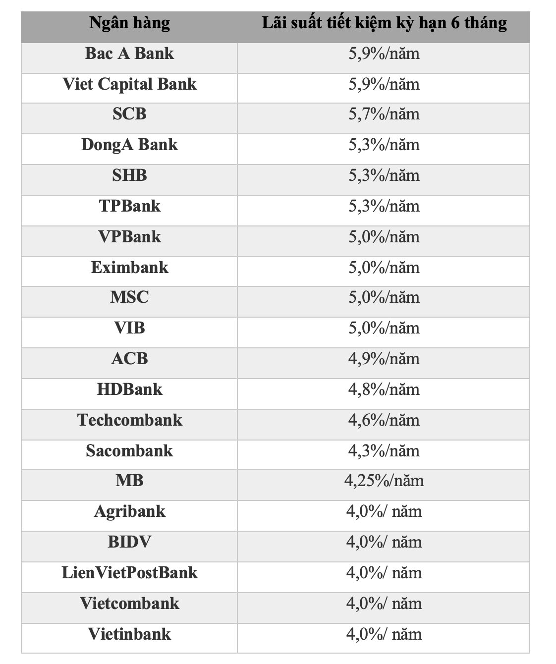 lai-suat-6-thang.png