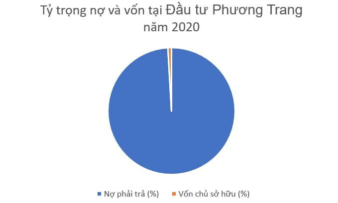 dau-tu-phuong-trang-1.jpg