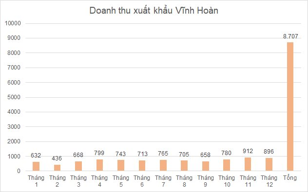 vinh-hoan(1).png