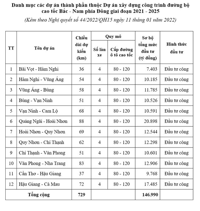 12-du-an-thanh-phan-cao-toc-bac-nam.png