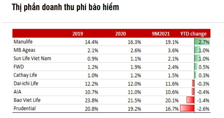 thi-phan-doanh-thu-bao-hiem.jpg