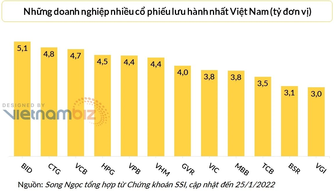 doanh-nghiep-luu-hanh-cp.png