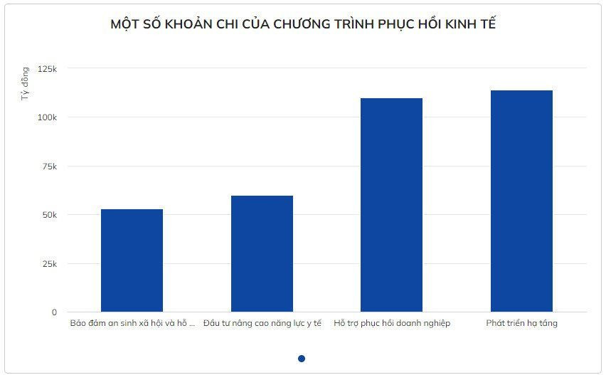 goi-phuc-hoi-kinh-te.jpg