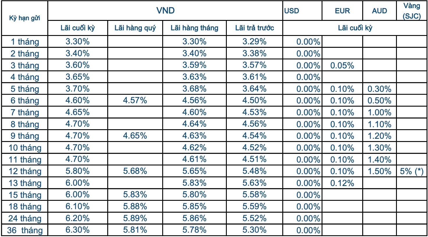 ls-sacombank.png