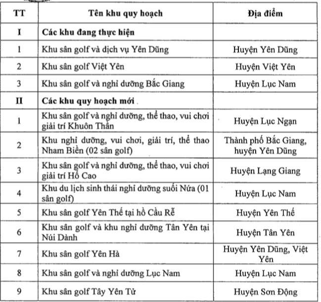 quy-hoach-san-golf-bac-giang.png