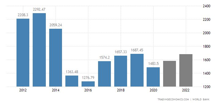 gdp-nga.png