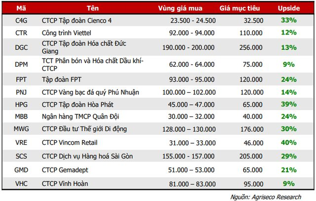 khuyen-nghi-co-phieu.png