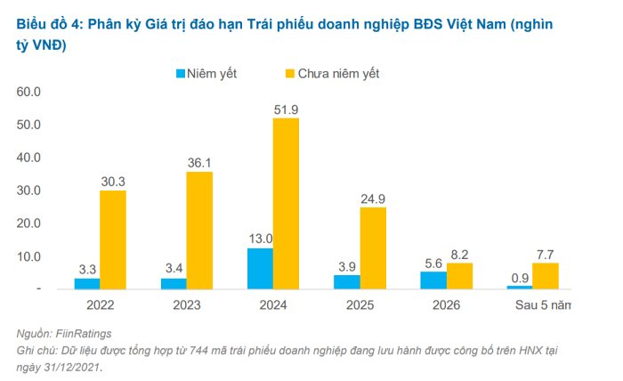 no-trai-phieu-doanh-nghiep.png