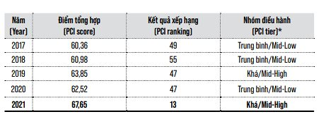 pci-hai-duong.png