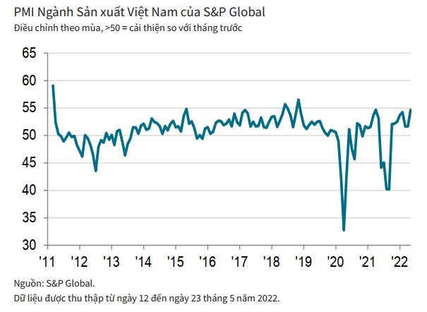 pmi-thang-5-2022.png