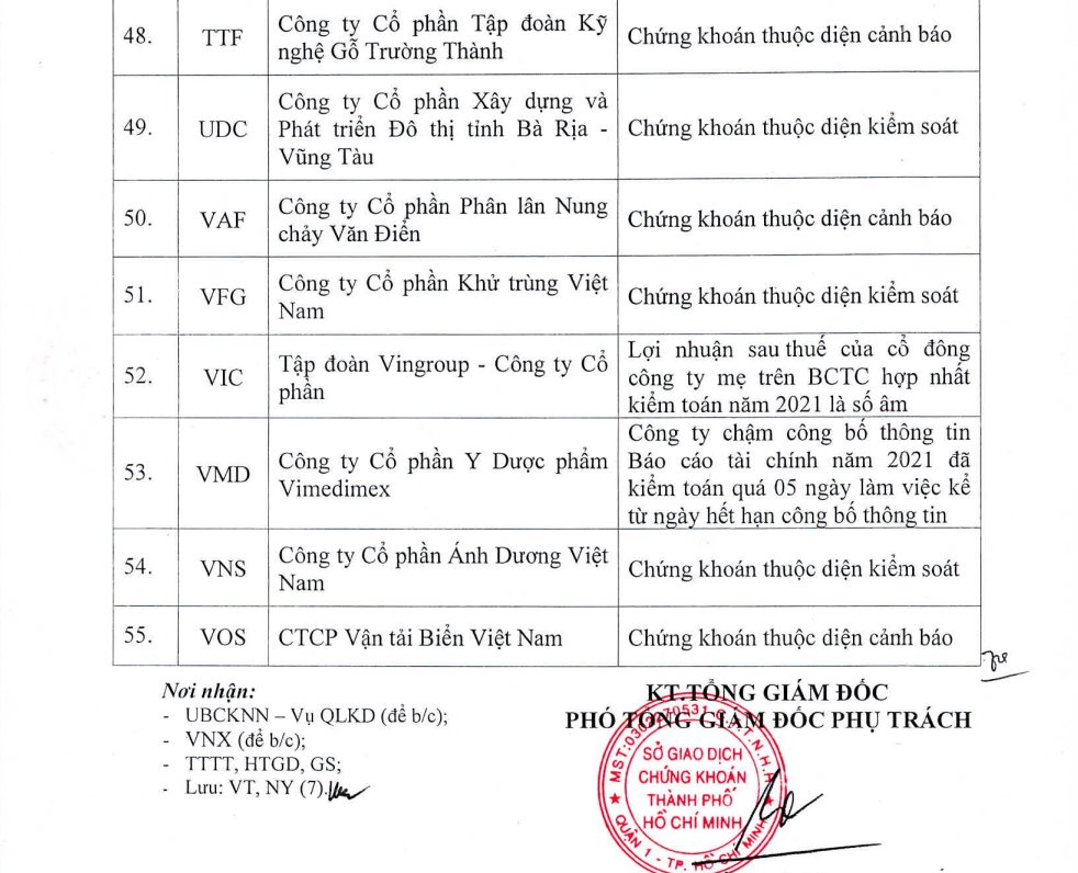 55 mã cổ phiếu bị cắt margin quý III/2022